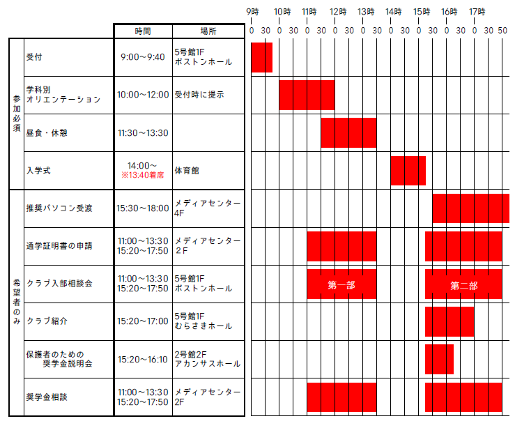 入学式当日のタイムスケジュール 入学式当日のタイムスケジュール