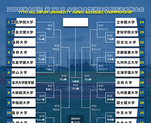 【準硬式野球部】文部科学大臣杯 第77回 全日本大学準硬式野球選手権大会に出場！8月20日、初戦は福岡大学と対戦